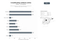 bases de datos del sector Plataformas digitales de crowdfunding, donaciones y recaudación de fondos para ONGs y proyectos solidarios