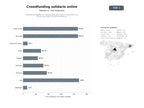 bases de datos del sector Plataformas digitales de crowdfunding, donaciones y recaudación de fondos para ONGs y proyectos solidarios