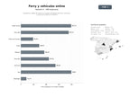 bases de datos del sector Plataforma digital de reserva y compra de billetes de ferry, vehículos y servicios turísticos marítimos