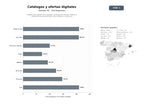 bases de datos del sector Plataformas digitales que agregan catálogos de tiendas, folletos y ofertas promocionales para consumidores y comercios