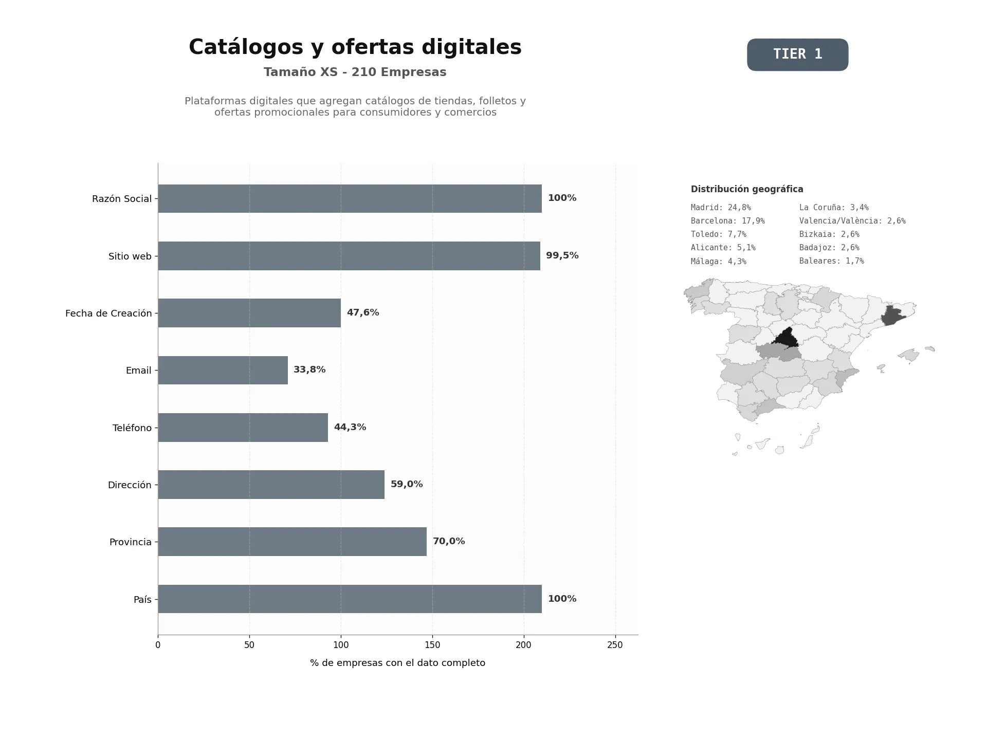bases de datos del sector Plataformas digitales que agregan catálogos de tiendas, folletos y ofertas promocionales para consumidores y comercios
