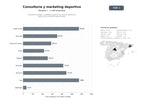 bases de datos del sector Consultoría integral, marketing y gestión de eventos deportivos, patrocinios y derecho especializado