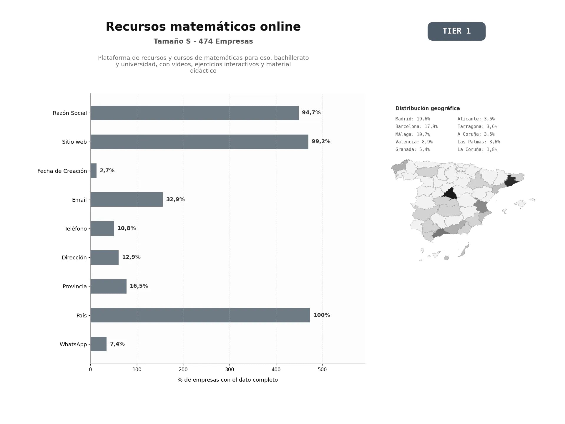 bases de datos del sector Plataforma de recursos y cursos de matemáticas para ESO, Bachillerato y universidad, con videos, ejercicios interactivos y material didáctico