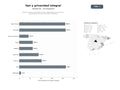 bases de datos del sector Servicios de VPN, privacidad en línea, bloqueadores de anuncios y seguridad de correo para usuarios y empresas