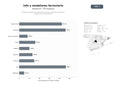 bases de datos del sector Plataforma integral de información, noticias y modelismo ferroviario, revistas y recursos históricos