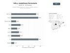 bases de datos del sector Plataforma integral de información, noticias y modelismo ferroviario, revistas y recursos históricos