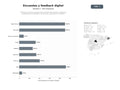 bases de datos del sector Plataforma SaaS de encuestas online, paneles remunerados y análisis de resultados para investigación de mercado y participación ciudadana