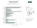 estudios de palabras clave, trafico web y datos de redes cosiales de Servicios especializados en creación de logotipos personalizados, branding corporativo y material de identidad visual