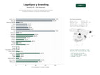 estudios de palabras clave, trafico web y datos de redes cosiales de Servicios especializados en creación de logotipos personalizados, branding corporativo y material de identidad visual