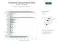 estudios de palabras clave, trafico web y datos de redes cosiales de Plataforma de cronómetros, temporizadores y relojes online con alarmas, zona horaria y conversor de moneda
