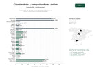estudios de palabras clave, trafico web y datos de redes cosiales de Plataforma de cronómetros, temporizadores y relojes online con alarmas, zona horaria y conversor de moneda