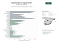 estudios de palabras clave, trafico web y datos de redes cosiales de Red de iniciativas agroecológicas, agricultura regenerativa, educación ambiental y comercialización de productos ecológicos en España