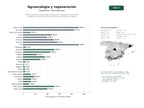 estudios de palabras clave, trafico web y datos de redes cosiales de Red de iniciativas agroecológicas, agricultura regenerativa, educación ambiental y comercialización de productos ecológicos en España