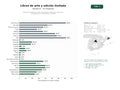 estudios de palabras clave, trafico web y datos de redes cosiales de Editoriales de libros de arte, arquitectura, fotografía y ediciones limitadas para coleccionistas y museos