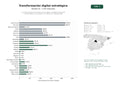 estudios de palabras clave, trafico web y datos de redes cosiales de Consultoría integral de transformación digital, estrategia empresarial y automatización de procesos con enfoque en ciberseguridad