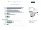 estudios de palabras clave, trafico web y datos de redes cosiales de Grandes resorts y hoteles boutique con alojamiento, restauración, spa, eventos y experiencias gastronómicas