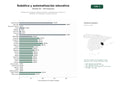 estudios de palabras clave, trafico web y datos de redes cosiales de Plataformas y blogs de robótica educativa, automatización industrial y domótica con tutoriales y recursos técnicos