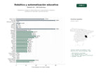 estudios de palabras clave, trafico web y datos de redes cosiales de Plataformas y blogs de robótica educativa, automatización industrial y domótica con tutoriales y recursos técnicos