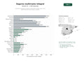 estudios de palabras clave, trafico web y datos de redes cosiales de Corredurías de seguros multirramo enfocadas en hogar, salud, vida y automóviles para particulares y empresas