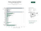 estudios de palabras clave, trafico web y datos de redes cosiales de Portales de guías de viaje y turismo con reservas de alojamiento, hoteles y tours guiados