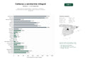 estudios de palabras clave, trafico web y datos de redes cosiales de Red de técnicos especializados en reparación, instalación y mantenimiento de calderas de gas, gasoil y biomasa, y aerotermia residencial