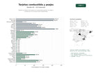 estudios de palabras clave, trafico web y datos de redes cosiales de Plataforma integral de tarjetas de combustible, gestión de peajes y recuperación de IVA para flotas profesionales