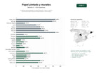 estudios de palabras clave, trafico web y datos de redes cosiales de Empresas especializadas en papel pintado, vinilos y murales decorativos para interiores residenciales y comerciales