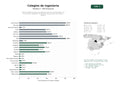 estudios de palabras clave, trafico web y datos de redes cosiales de Red de colegios oficiales de ingenieros técnicos y profesionales con servicios de colegiación, formación continua, bolsa de empleo y seguros
