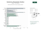 estudios de palabras clave, trafico web y datos de redes cosiales de Plataforma integral de asistencia técnica, financiación y capacitación para soluciones basadas en la naturaleza y adaptación climática