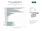 estudios de palabras clave, trafico web y datos de redes cosiales de Producción y comercialización de humus de lombriz, compost y biofertilizantes para agricultura regenerativa y gestión de residuos orgánicos