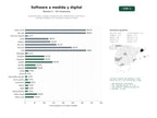 estudios de palabras clave, trafico web y datos de redes cosiales de Desarrollo web a medida, integración B2B, plataformas e‑commerce, consultoría digital e IA, marketing y soporte remoto