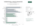 estudios de palabras clave, trafico web y datos de redes cosiales de Red de confederaciones y cámaras empresariales que ofrecen representación institucional, formación ejecutiva y eventos de networking para pymes y autónomos