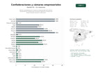 estudios de palabras clave, trafico web y datos de redes cosiales de Red de confederaciones y cámaras empresariales que ofrecen representación institucional, formación ejecutiva y eventos de networking para pymes y autónomos