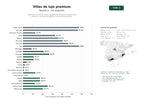 estudios de palabras clave, trafico web y datos de redes cosiales de Desarrollo y venta de villas y residencias de lujo con arquitectura premium, servicios de gestión y amenities exclusivas