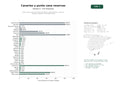 estudios de palabras clave, trafico web y datos de redes cosiales de Sitios web de reserva directa de hoteles, apartamentos y villas en Canarias y destinos como Punta Cana