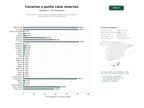 estudios de palabras clave, trafico web y datos de redes cosiales de Sitios web de reserva directa de hoteles, apartamentos y villas en Canarias y destinos como Punta Cana