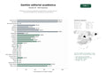 estudios de palabras clave, trafico web y datos de redes cosiales de Plataformas y servicios integrales de publicación y gestión editorial de revistas académicas y científicas de acceso abierto