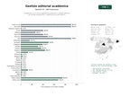 estudios de palabras clave, trafico web y datos de redes cosiales de Plataformas y servicios integrales de publicación y gestión editorial de revistas académicas y científicas de acceso abierto