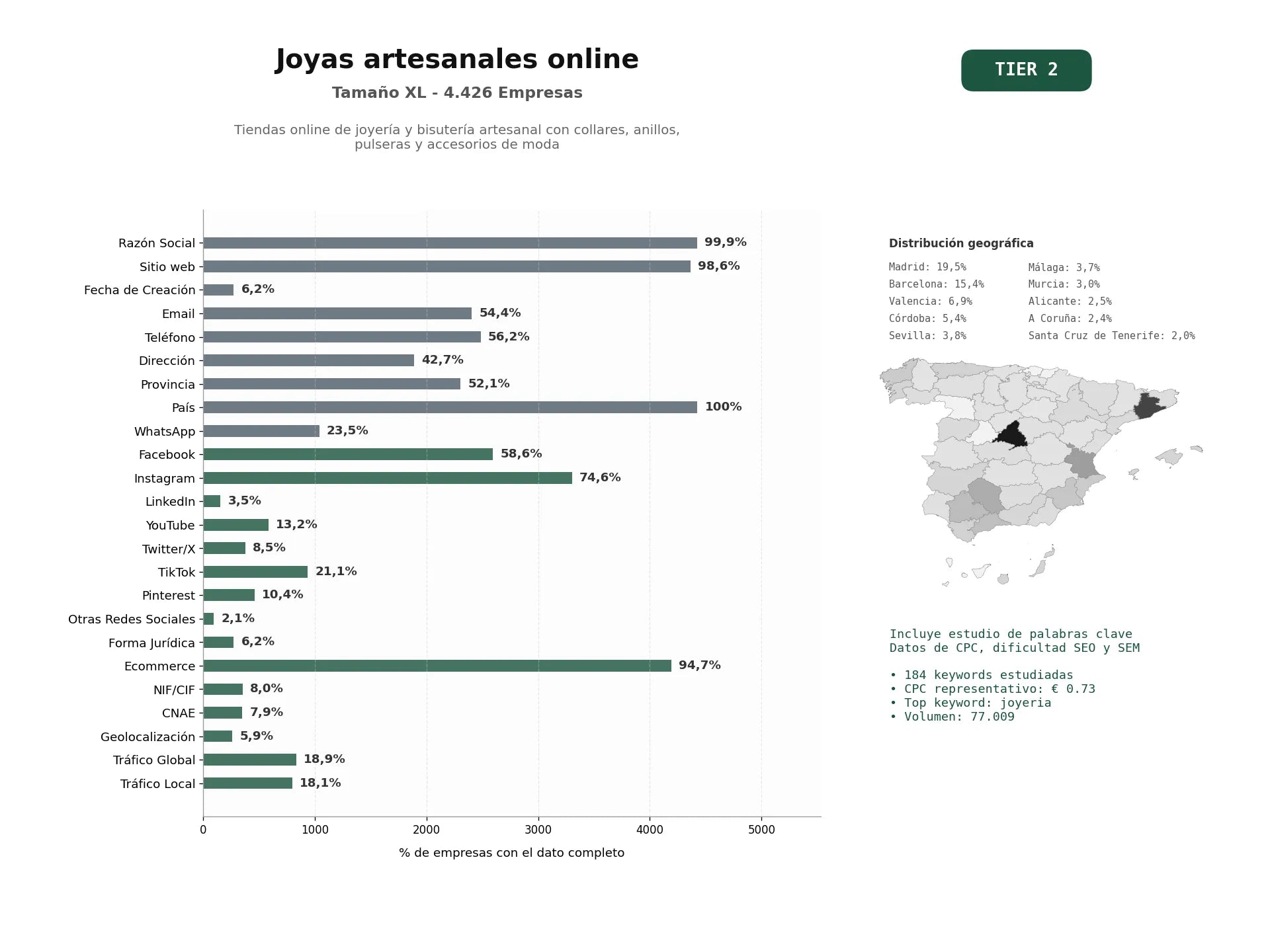 estudios de palabras clave, trafico web y datos de redes cosiales de Tiendas online de joyería y bisutería artesanal con collares, anillos, pulseras y accesorios de moda