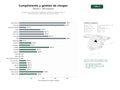 estudios de palabras clave, trafico web y datos de redes cosiales de Soluciones de cumplimiento regulatorio, gestión de riesgos, registro y renovación de LEI, prevención de lavado y fraude