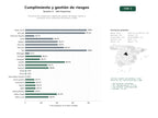 estudios de palabras clave, trafico web y datos de redes cosiales de Soluciones de cumplimiento regulatorio, gestión de riesgos, registro y renovación de LEI, prevención de lavado y fraude