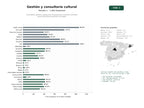 estudios de palabras clave, trafico web y datos de redes cosiales de Consultoría, gestión y producción de proyectos y eventos culturales para instituciones públicas y privadas