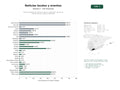 estudios de palabras clave, trafico web y datos de redes cosiales de Portales digitales de noticias locales con publicidad, agenda de eventos y guías turísticas regionales