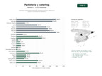 estudios de palabras clave, trafico web y datos de redes cosiales de Empresas de pastelería artesanal, repostería creativa, catering de postres y formación en repostería