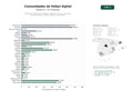 estudios de palabras clave, trafico web y datos de redes cosiales de Plataformas digitales de contenido editorial, noticias y comunidad para aficionados al fútbol y deportes relacionados