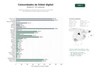 estudios de palabras clave, trafico web y datos de redes cosiales de Plataformas digitales de contenido editorial, noticias y comunidad para aficionados al fútbol y deportes relacionados
