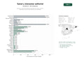 estudios de palabras clave, trafico web y datos de redes cosiales de Portales de contenido editorial enfocados en salud, nutrición, bienestar y recetas para estilo de vida saludable