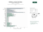 estudios de palabras clave, trafico web y datos de redes cosiales de Ecosistema de análisis de datos, estadística y formación en ciencia de datos