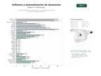 estudios de palabras clave, trafico web y datos de redes cosiales de Soluciones integrales de software WMS y automatización de almacenes para logística, retail y fabricación