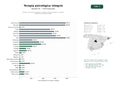 estudios de palabras clave, trafico web y datos de redes cosiales de Centros de terapia psicológica integral y especializada en parejas, familia y modalidad online